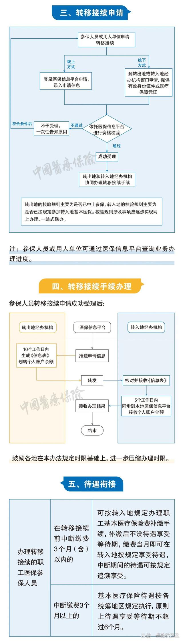 金昌最新个人医保余额怎么提取北京方法分析(最方便真实的金昌北京医保个人部分怎么提取方法)