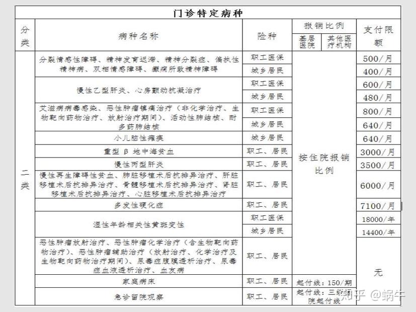 金昌最新在线套医保卡联系方式方法分析(最方便真实的金昌有没有套医保卡的app方法)