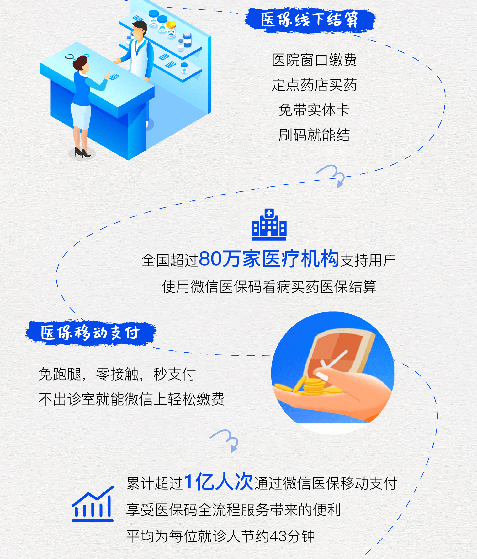 金昌最新医保卡提取24小时微信方法分析(最方便真实的金昌微信医保提现方法)